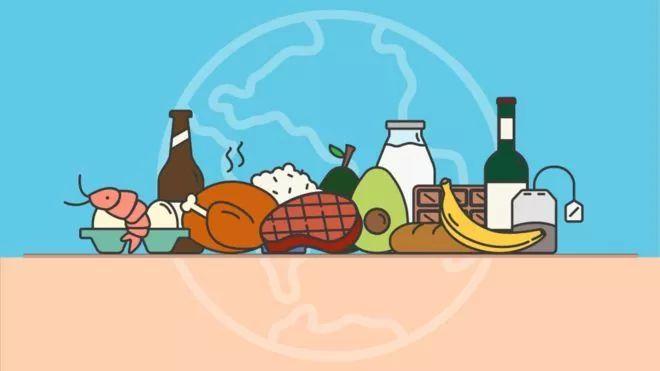 rcr新文评估世界最大食品生产商全球及区域环境足迹和增加值